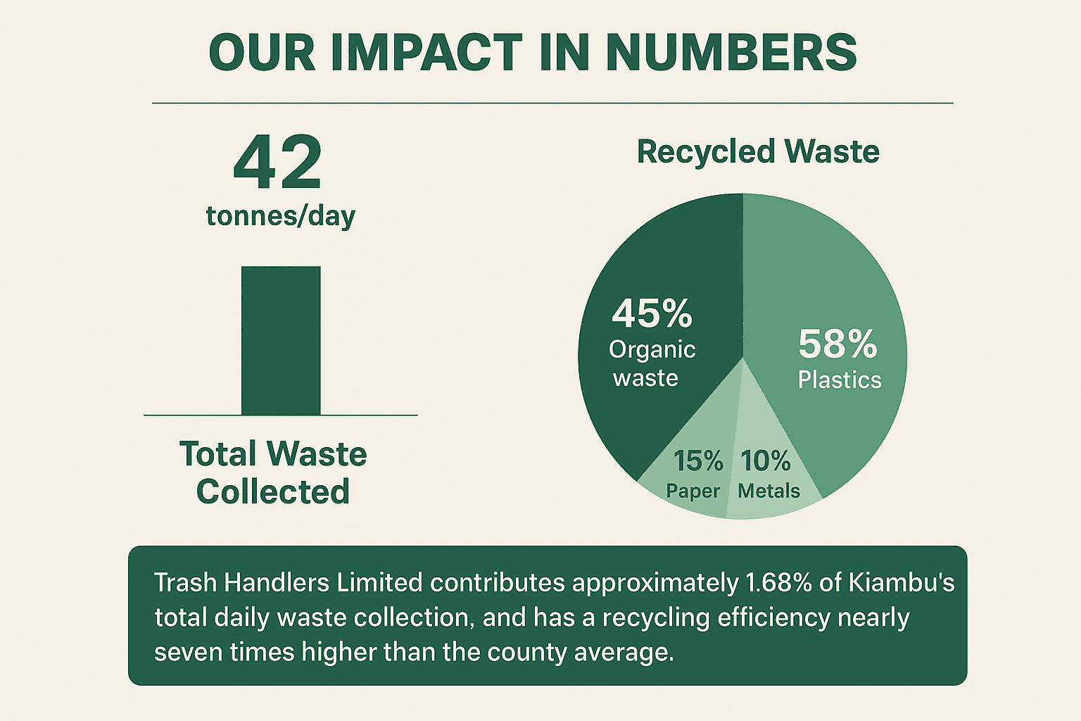 The Future of Waste Management in Kenya: Trends and Opportunities